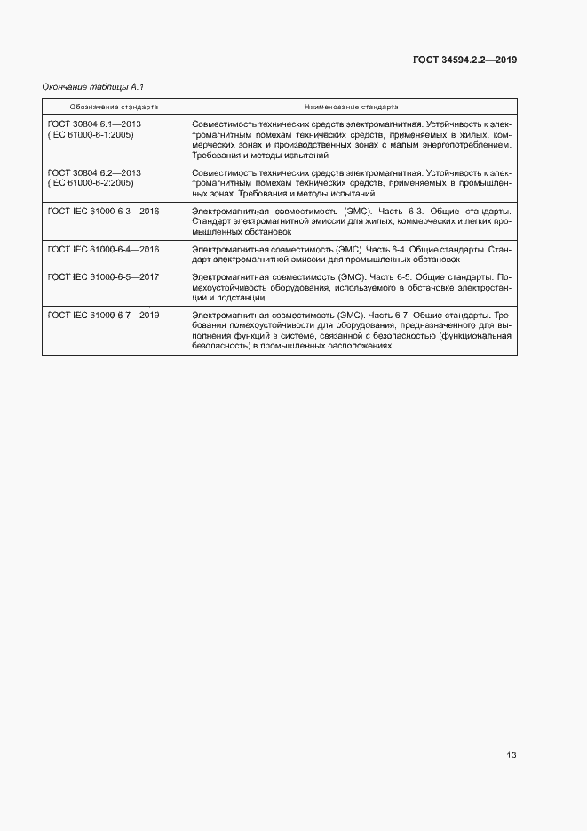 Страница 16 ГОСТ 34594.2.2-2019