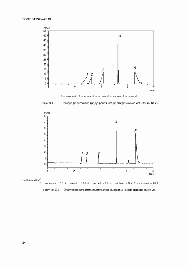 Страница 28 ГОСТ 34597-2019