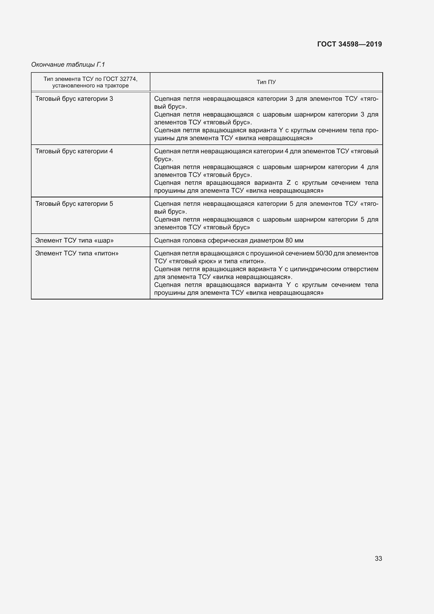 Страница 38 ГОСТ 34598-2019