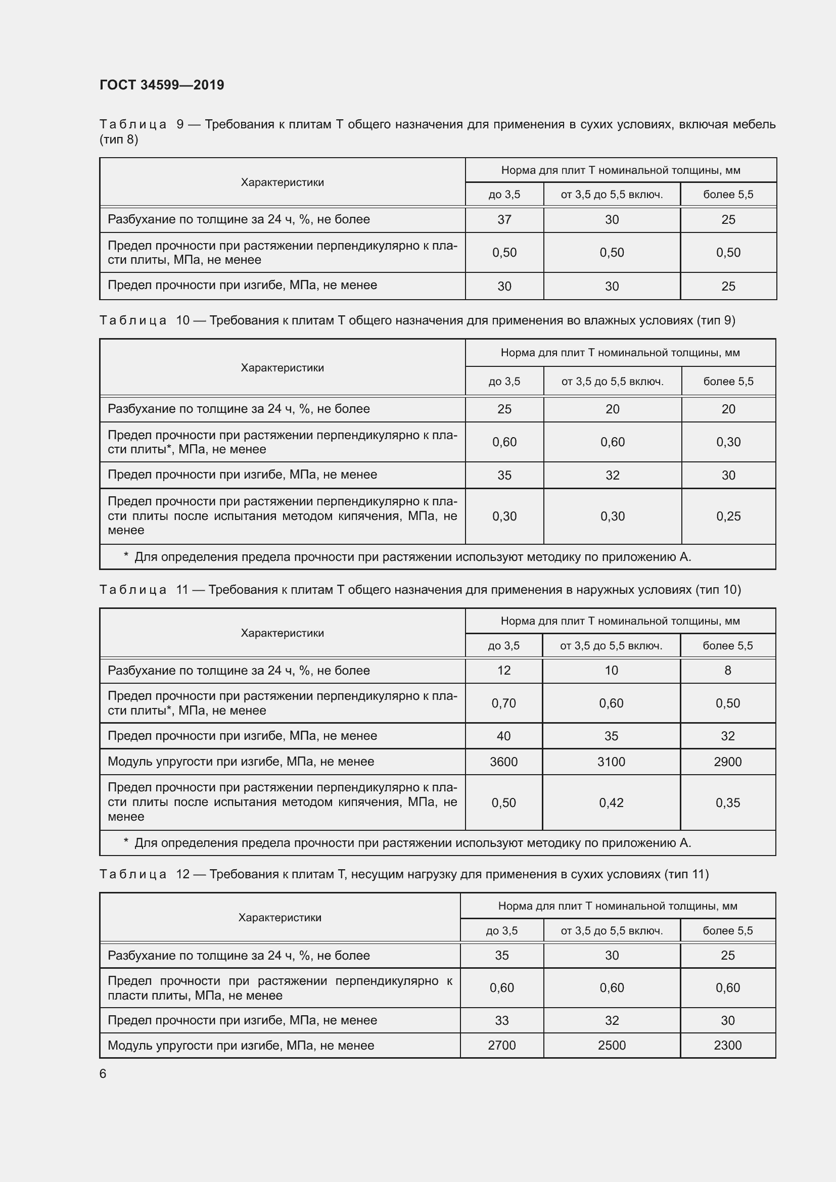 Страница 10 ГОСТ 34599-2019