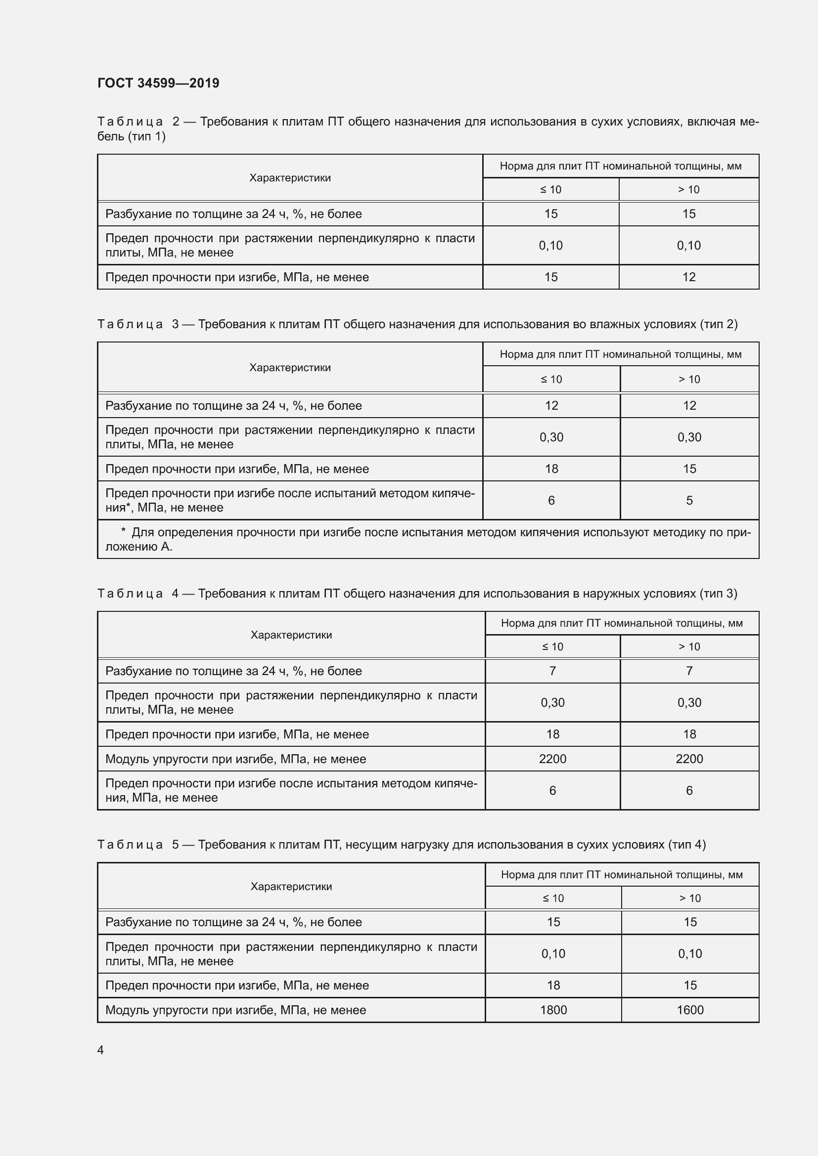 Страница 8 ГОСТ 34599-2019