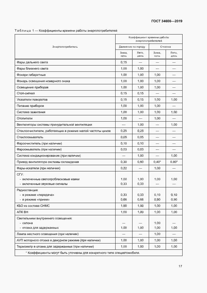 Страница 21 ГОСТ 34600-2019