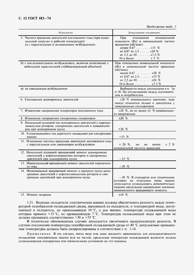 Страница 13 ГОСТ 183-74