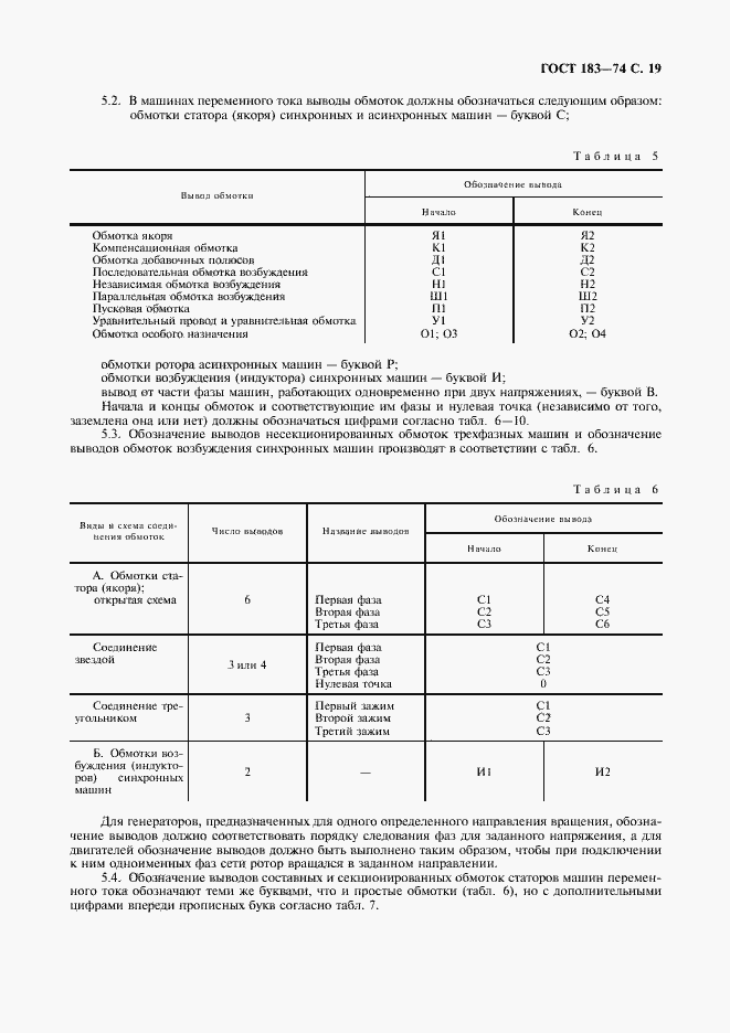 Страница 20 ГОСТ 183-74