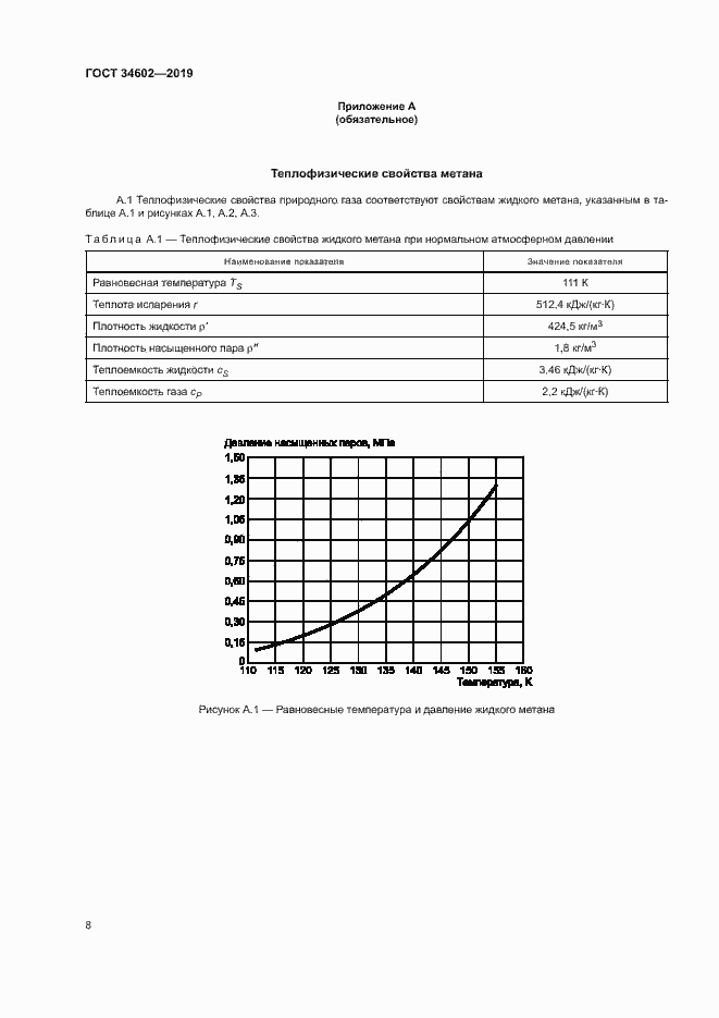 Страница 11 ГОСТ 34602-2019
