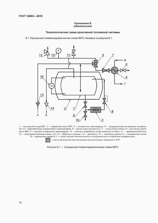 Страница 13 ГОСТ 34602-2019