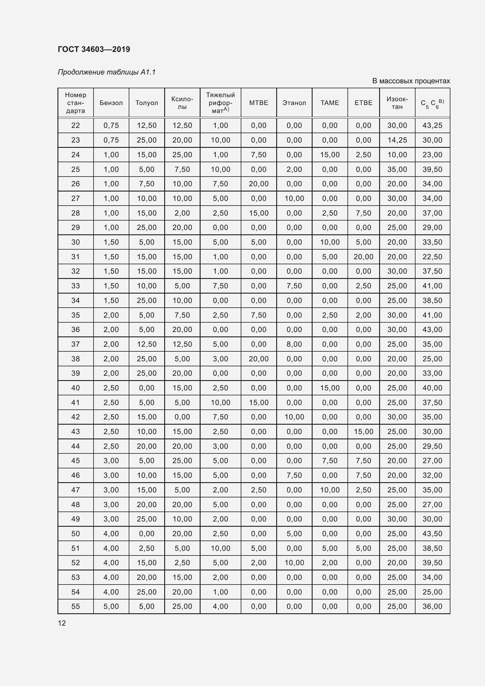 Страница 16 ГОСТ 34603-2019
