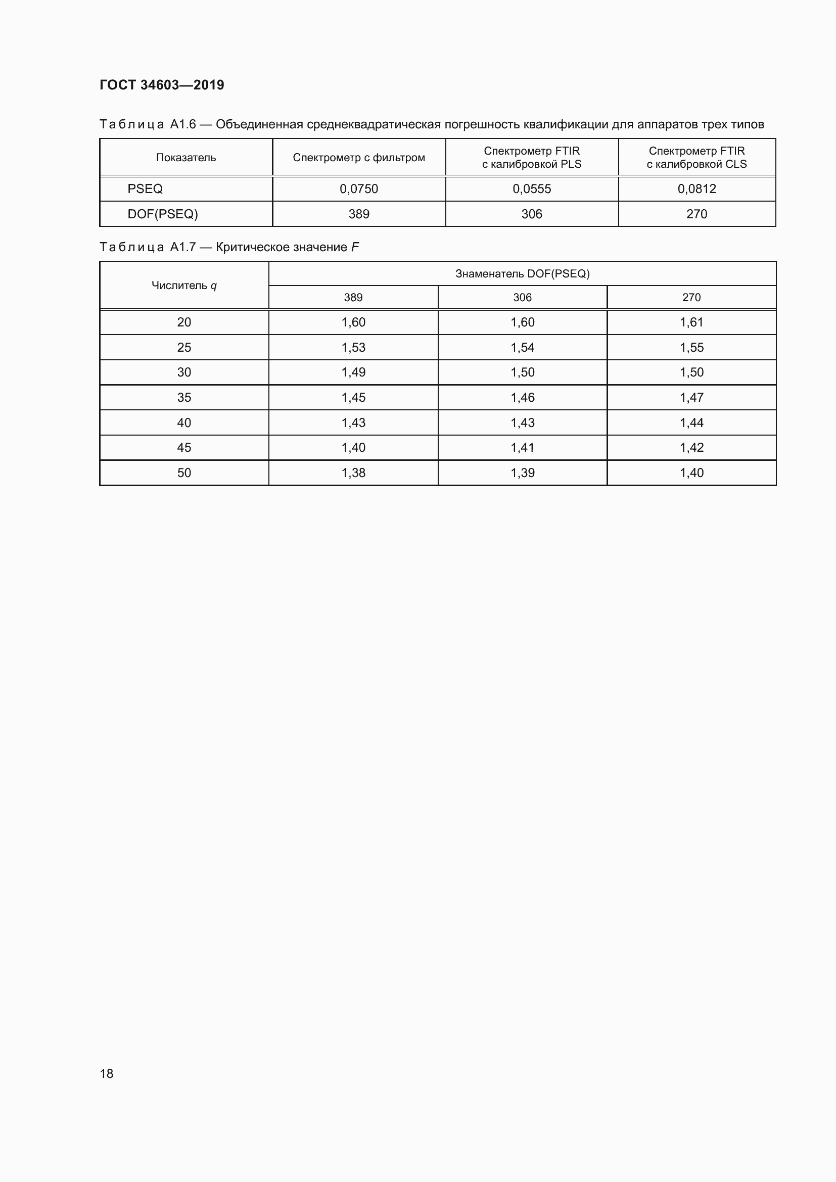 Страница 22 ГОСТ 34603-2019