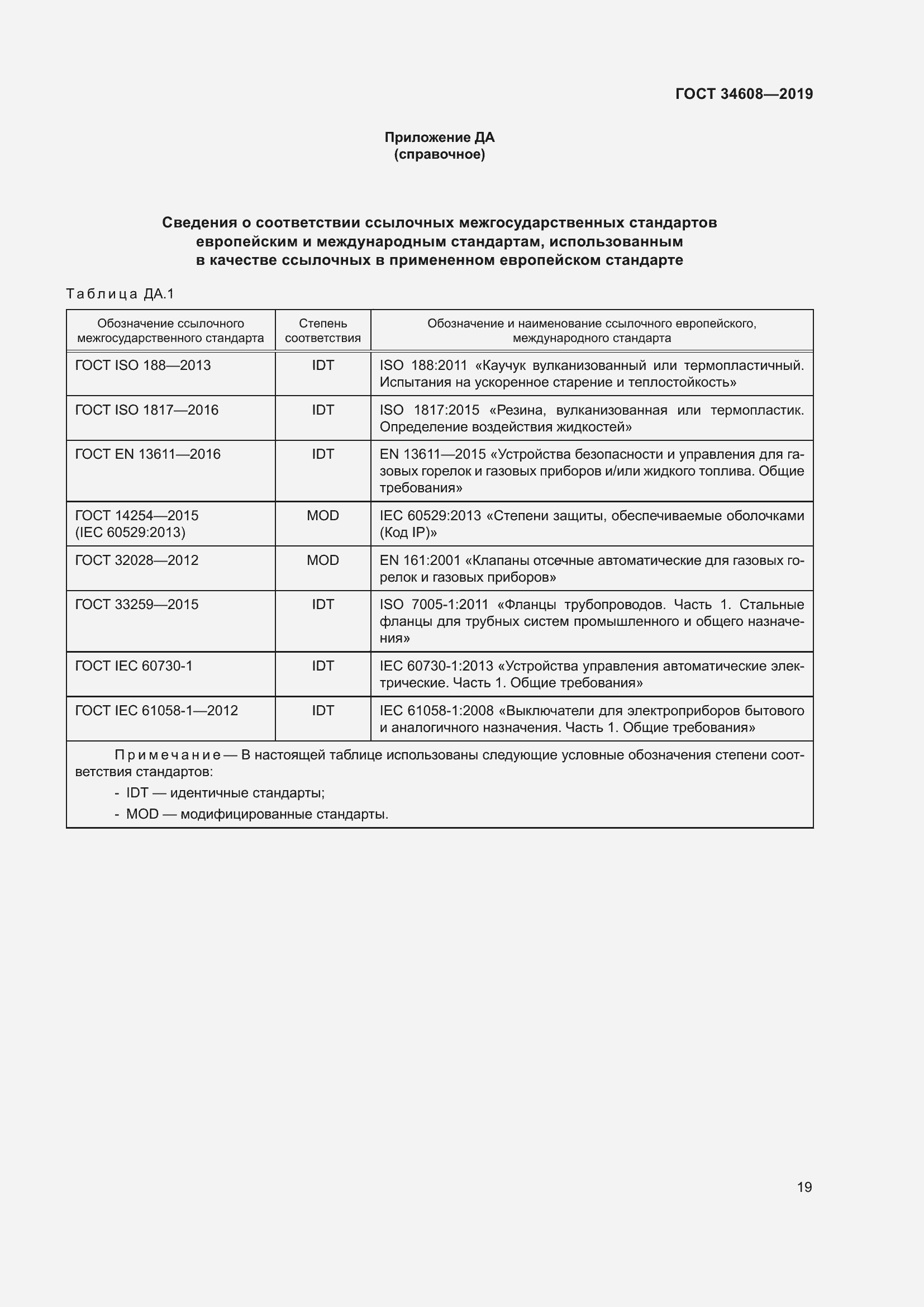 Страница 23 ГОСТ 34608-2019