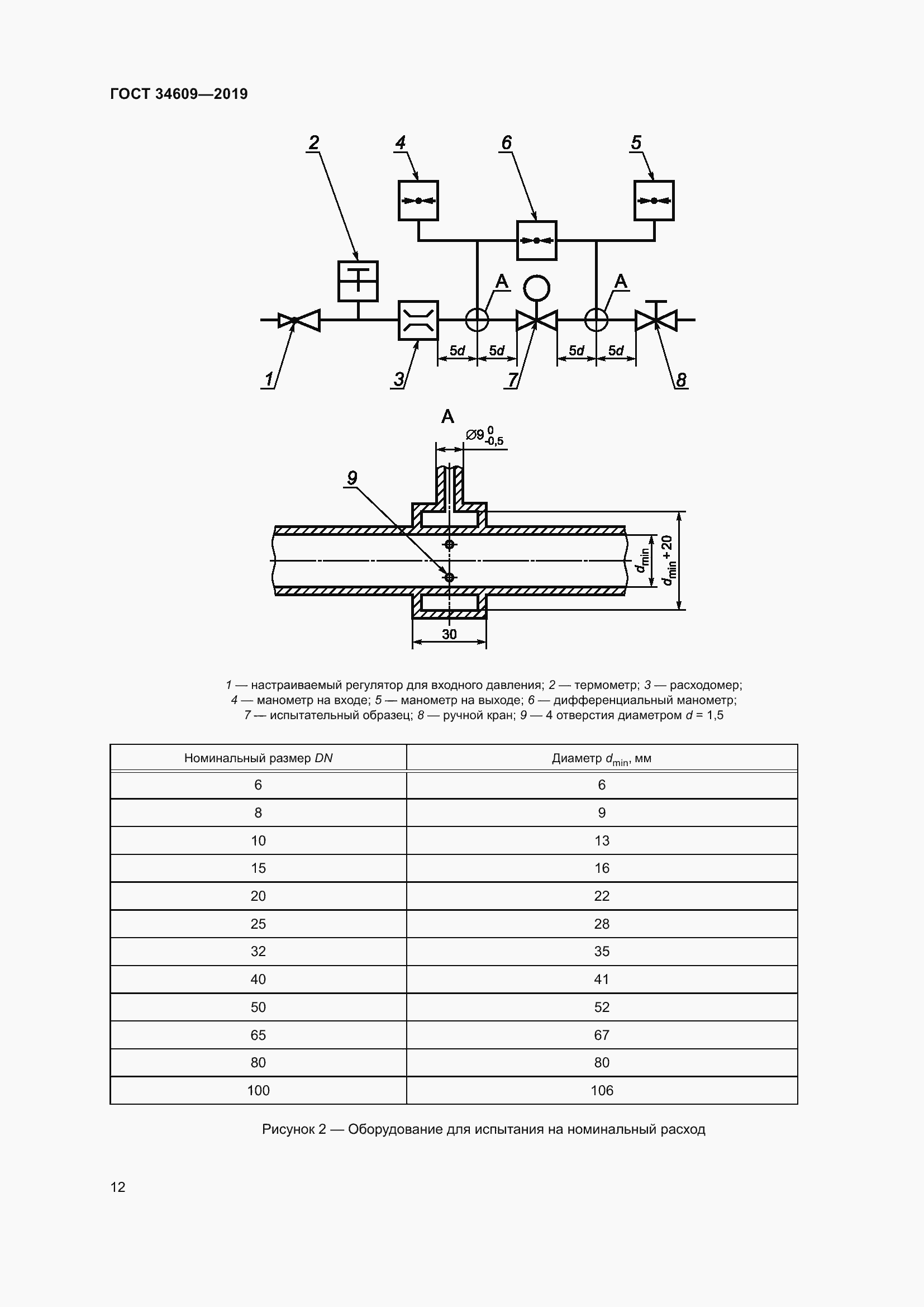 Страница 16 ГОСТ 34609-2019