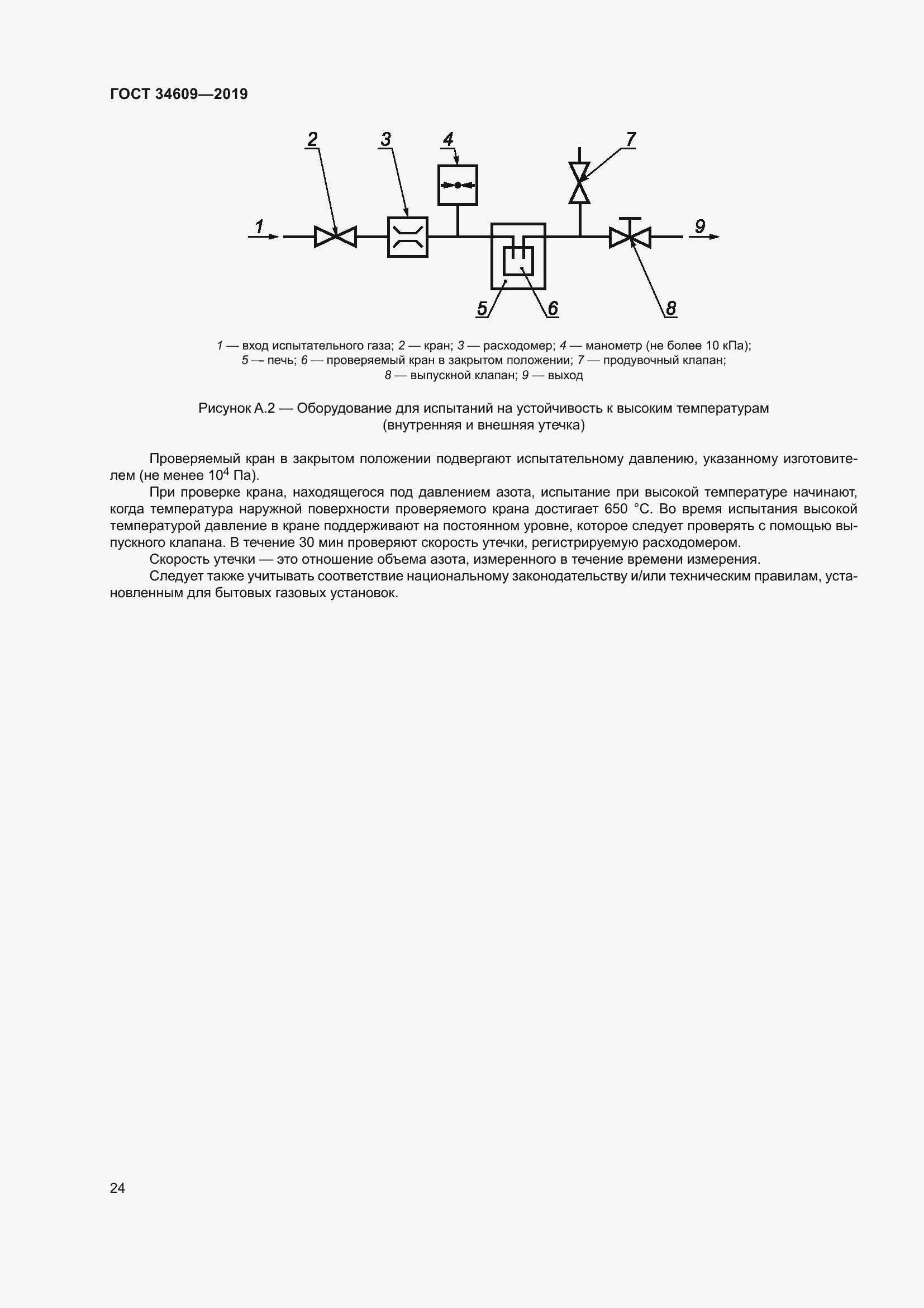 Страница 28 ГОСТ 34609-2019