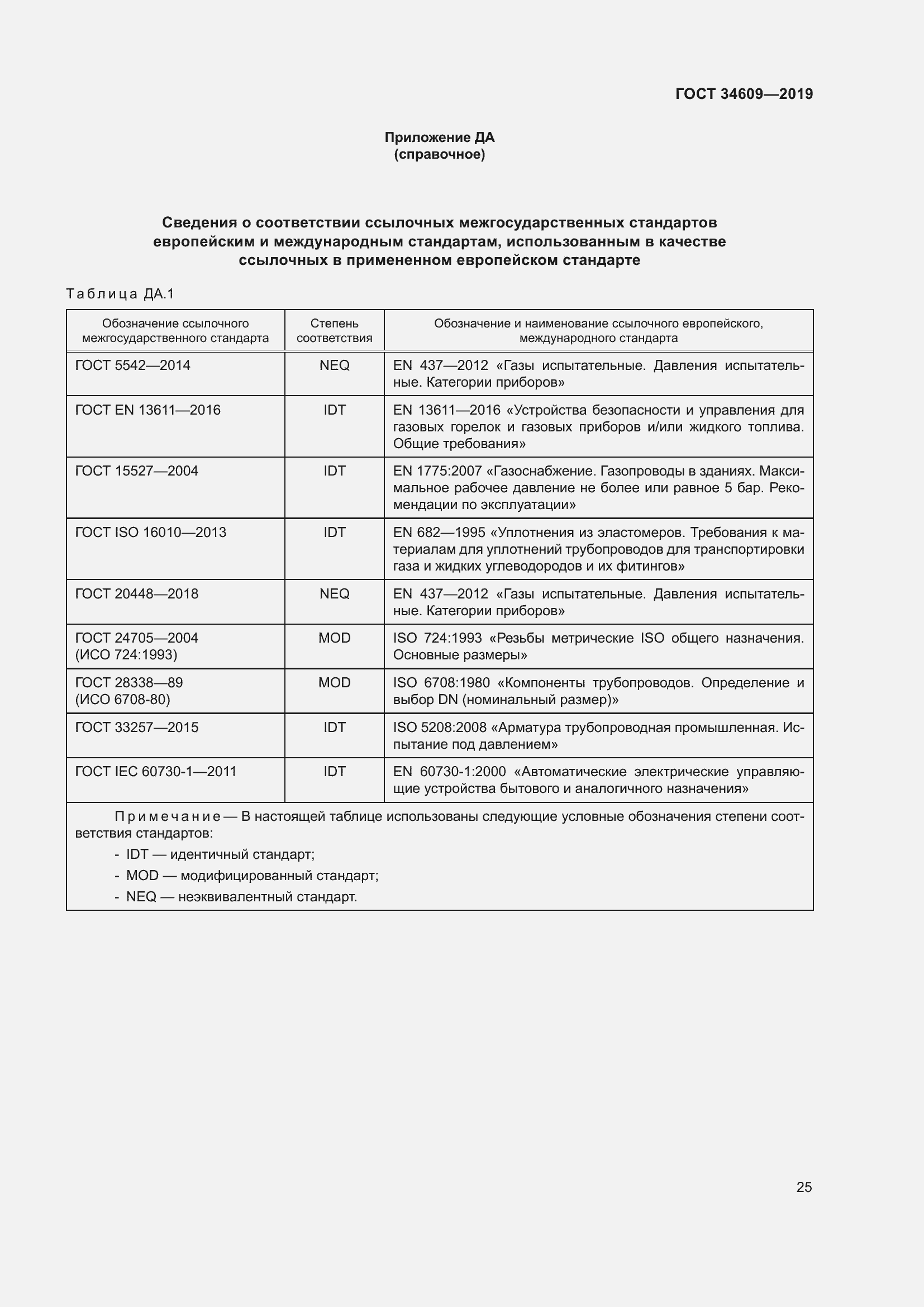Страница 29 ГОСТ 34609-2019