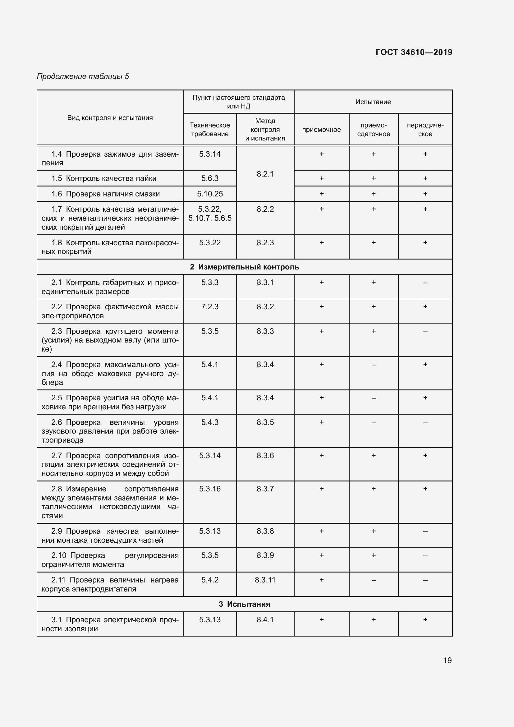 Страница 24 ГОСТ 34610-2019