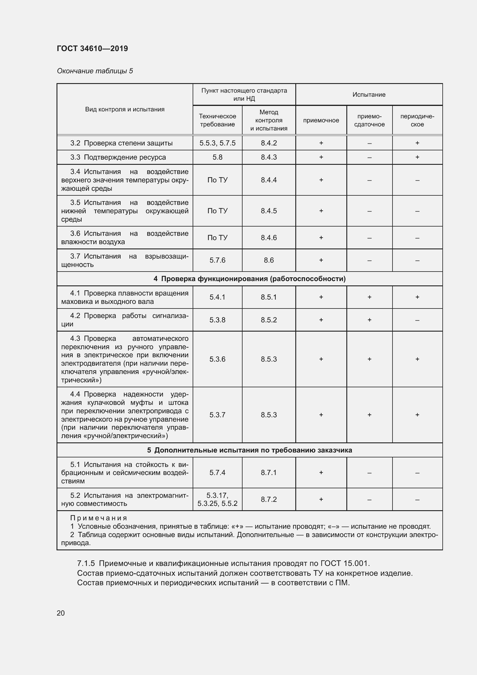 Страница 25 ГОСТ 34610-2019