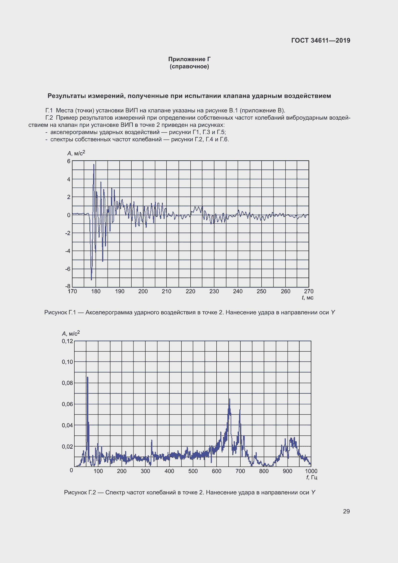 Страница 35 ГОСТ 34611-2019