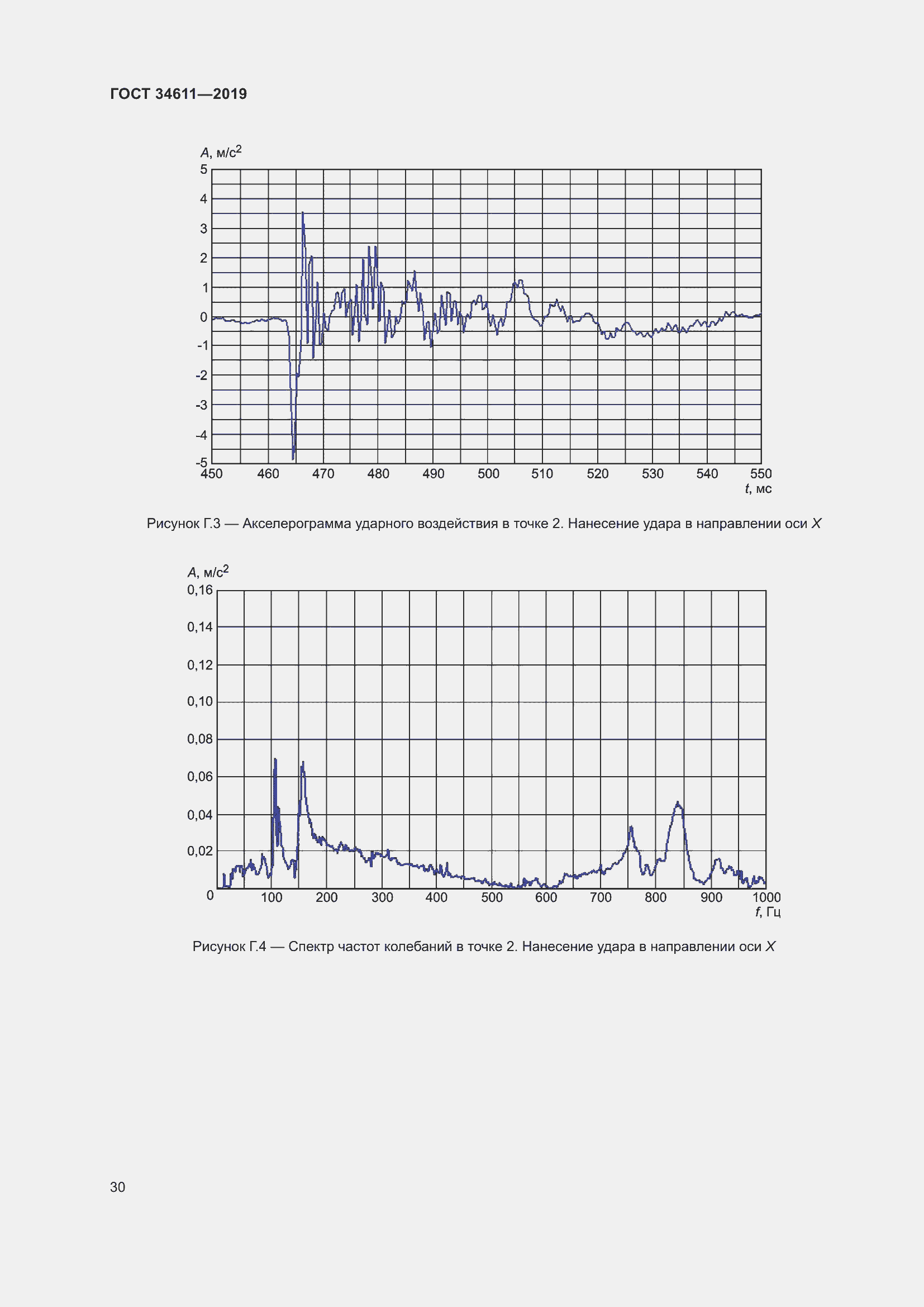 Страница 36 ГОСТ 34611-2019