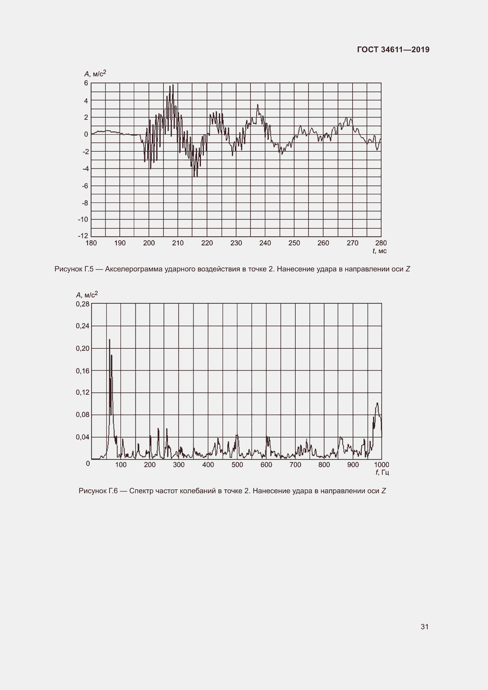 Страница 37 ГОСТ 34611-2019