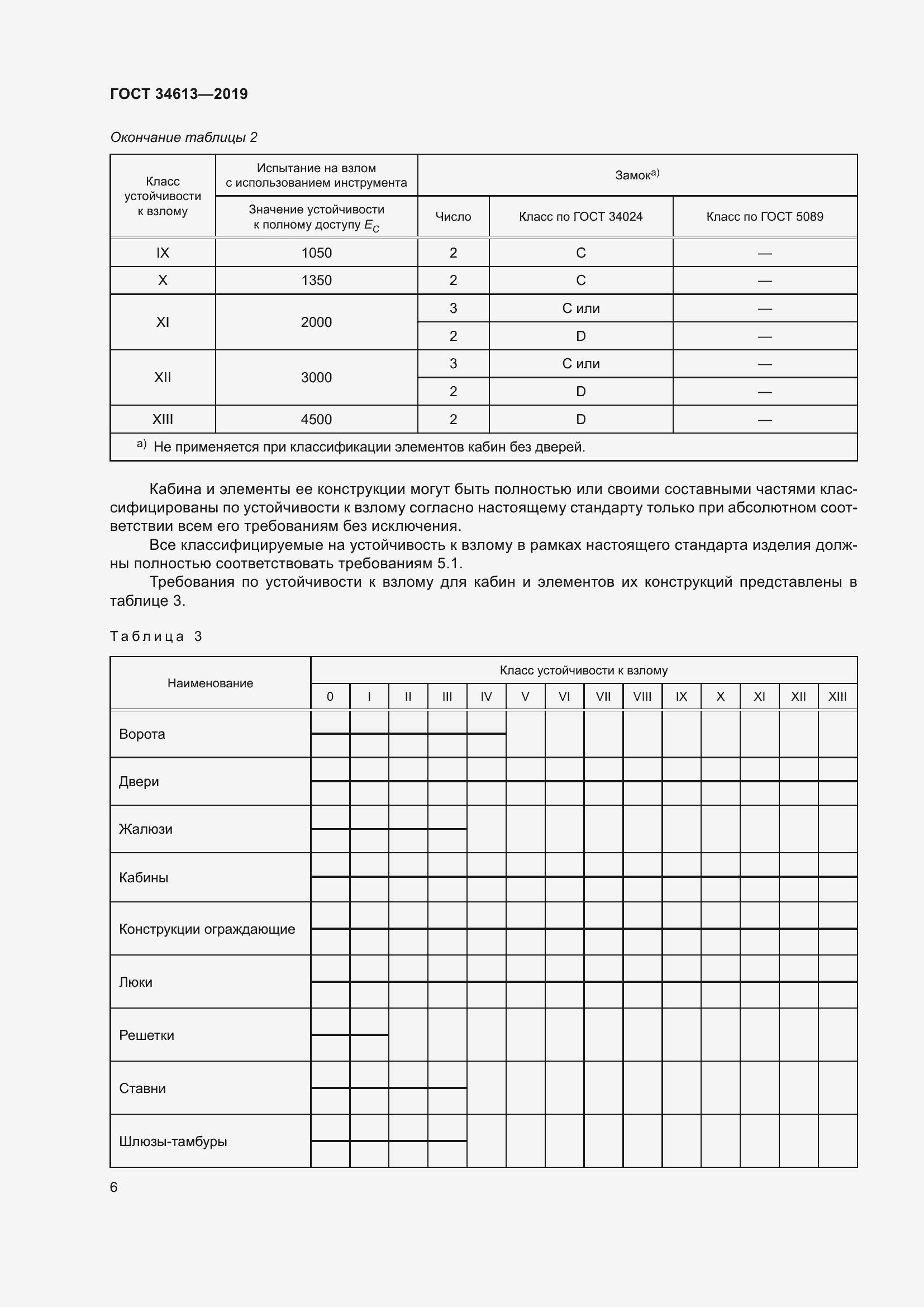 Страница 12 ГОСТ 34613-2019
