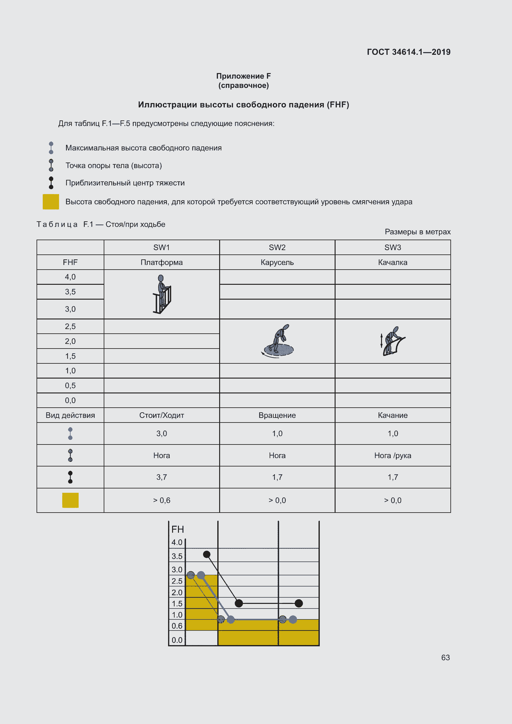 Страница 69 ГОСТ 34614.1-2019