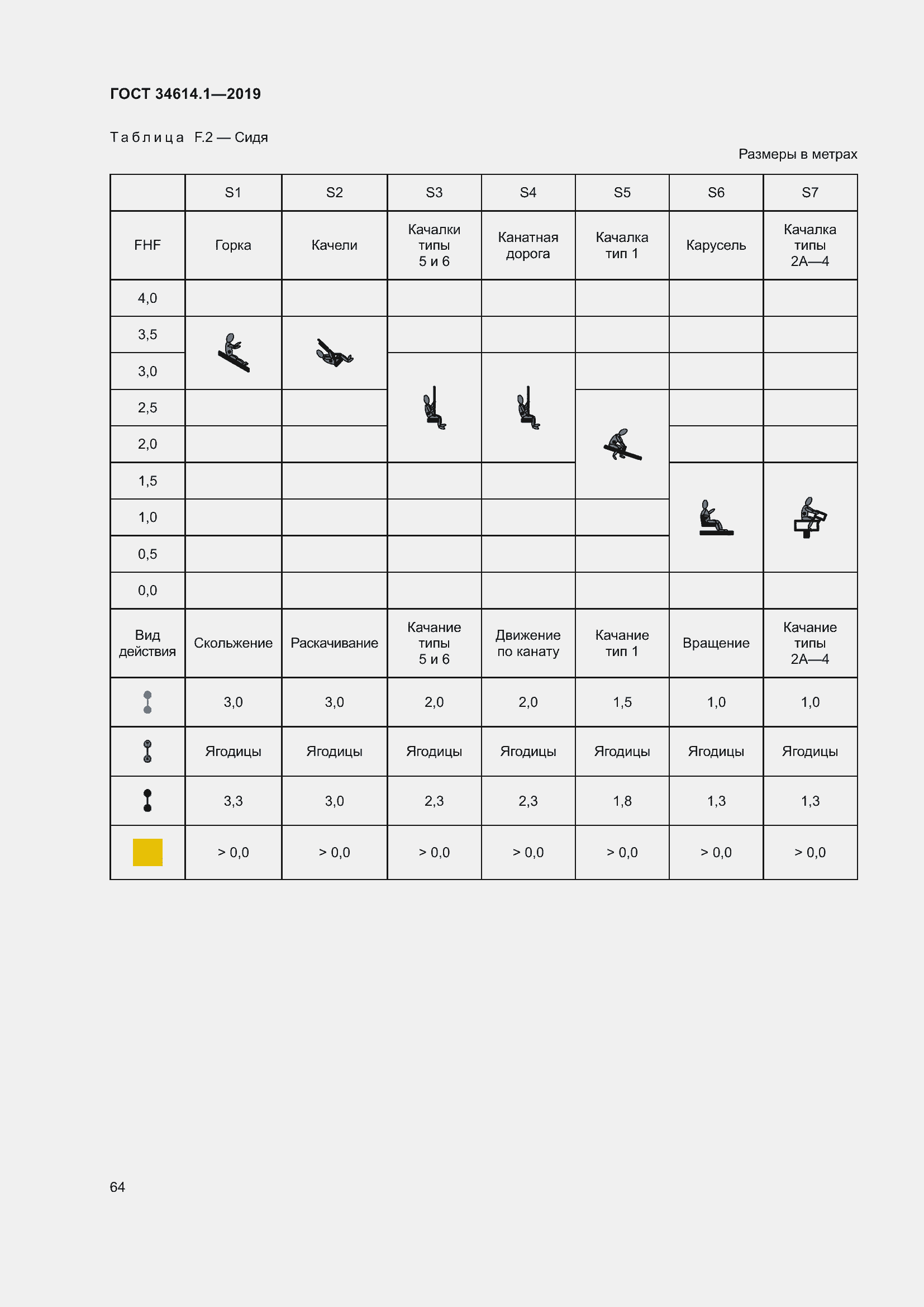 Страница 70 ГОСТ 34614.1-2019