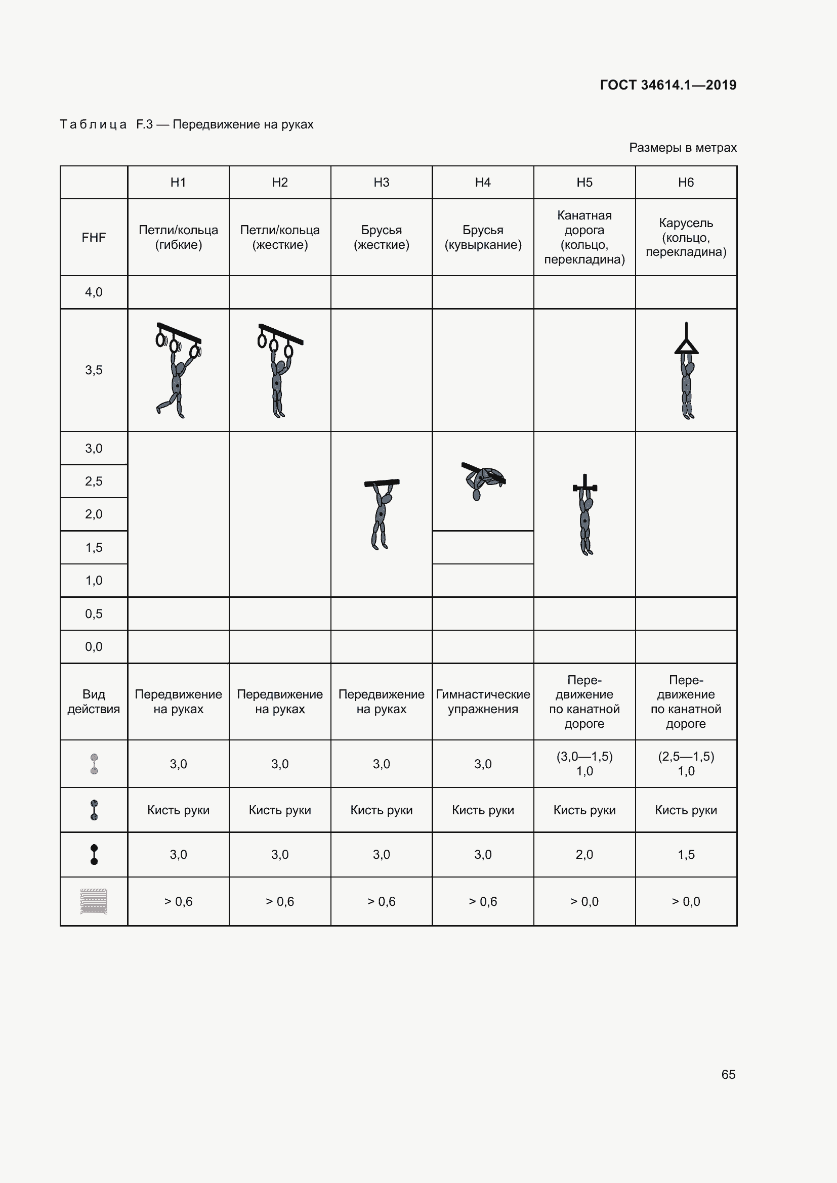 Страница 71 ГОСТ 34614.1-2019
