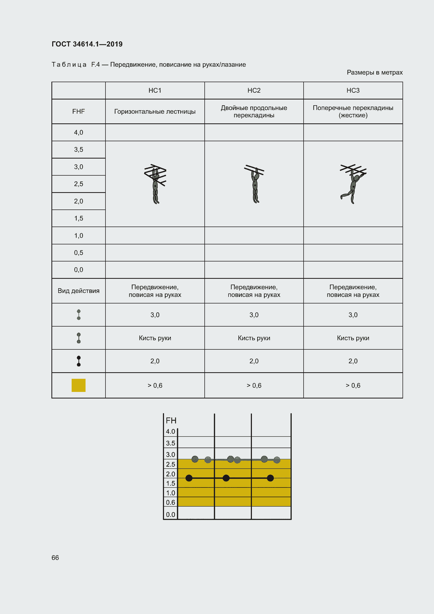 Страница 72 ГОСТ 34614.1-2019
