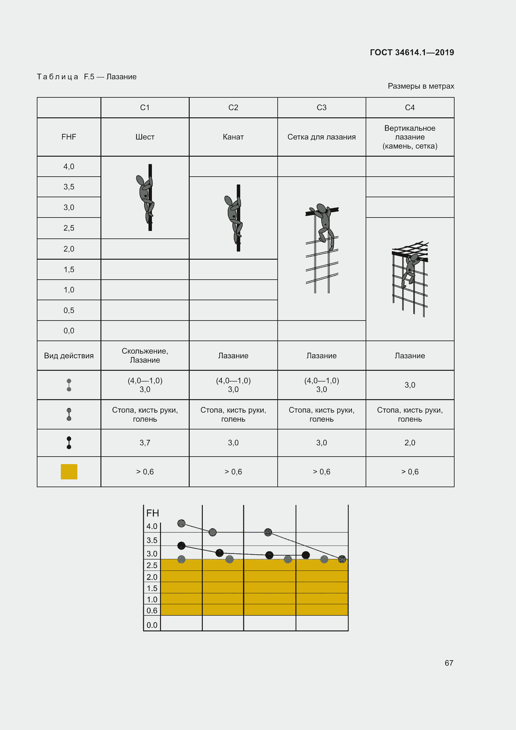 Страница 73 ГОСТ 34614.1-2019