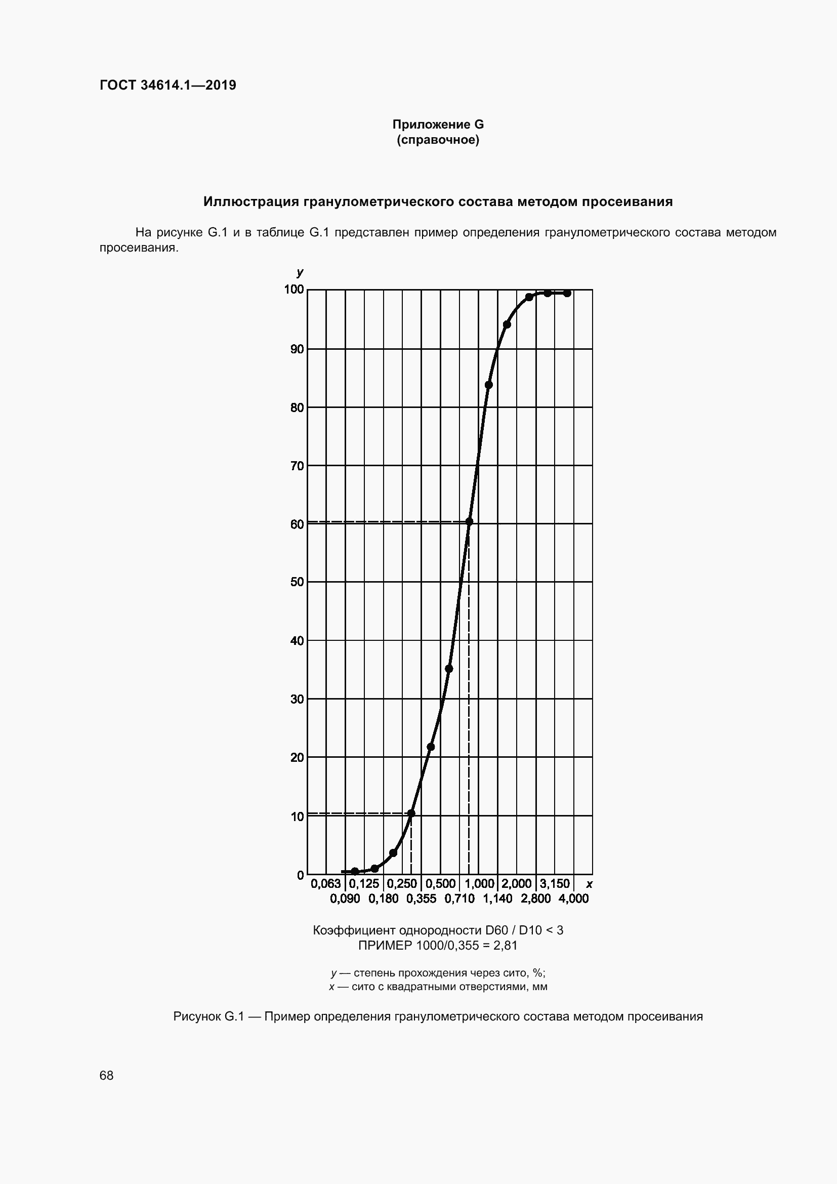Страница 74 ГОСТ 34614.1-2019