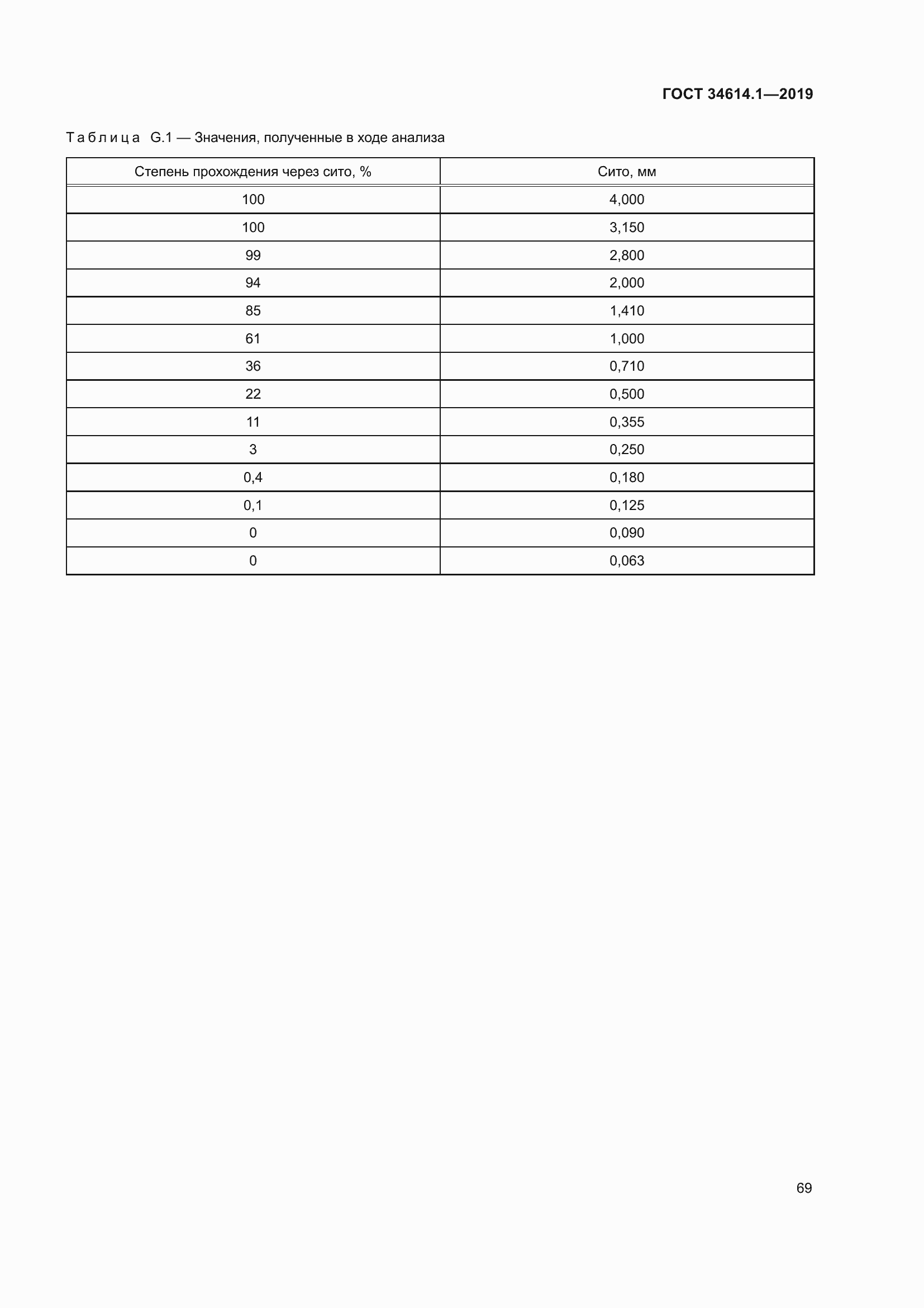 Страница 75 ГОСТ 34614.1-2019