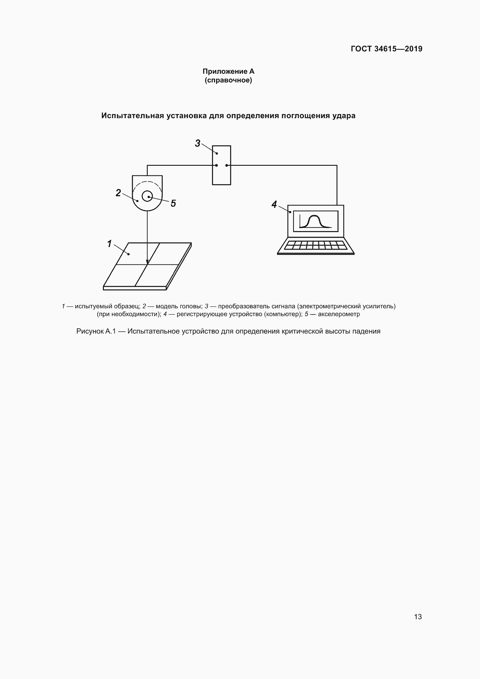 Страница 19 ГОСТ 34615-2019