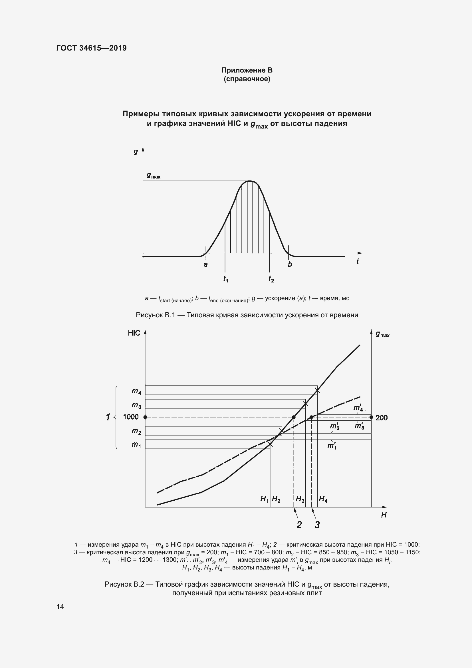 Страница 20 ГОСТ 34615-2019