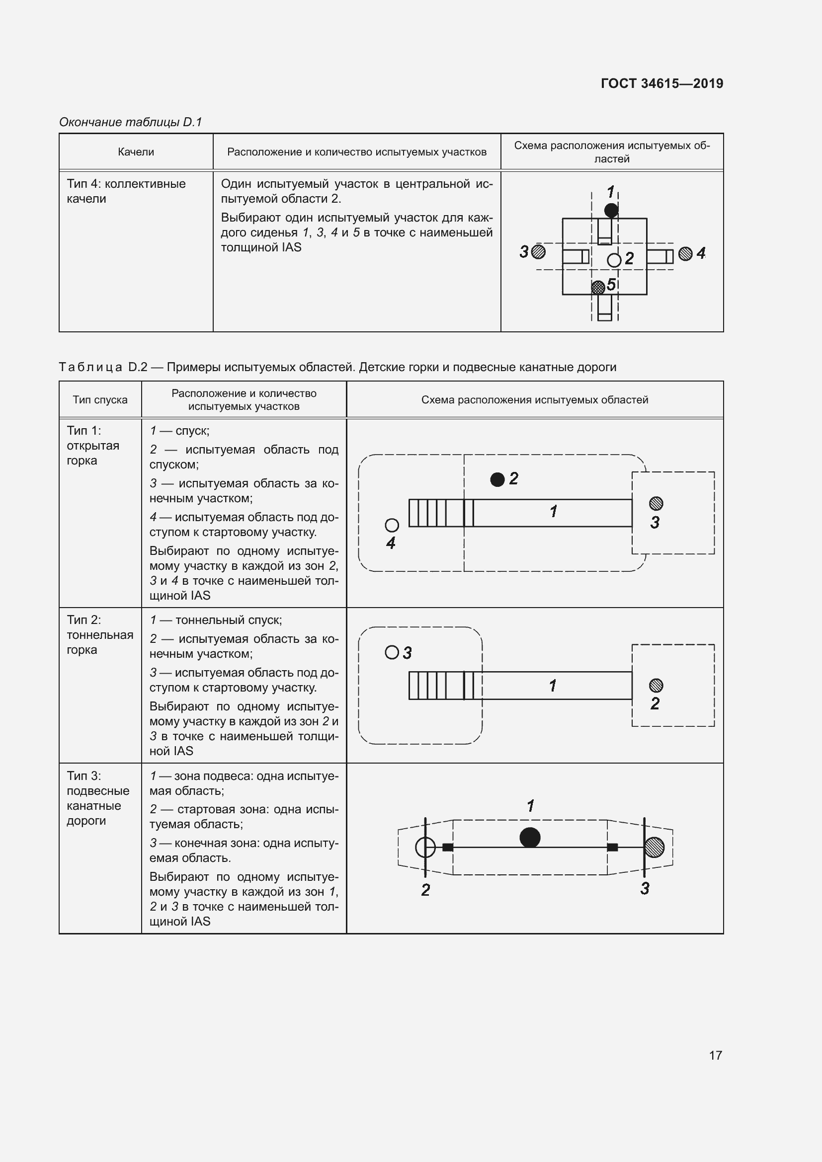 Страница 23 ГОСТ 34615-2019