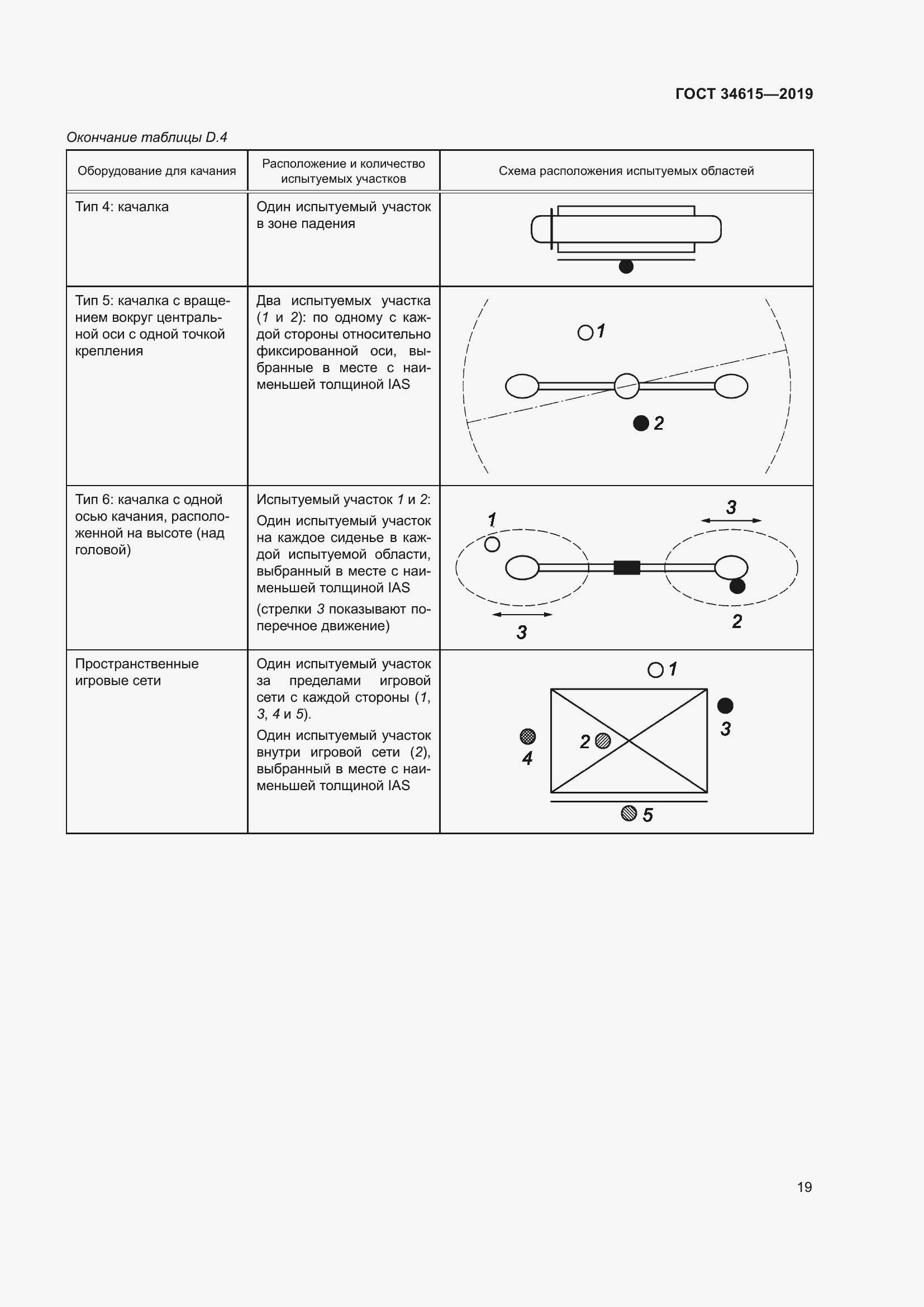 Страница 25 ГОСТ 34615-2019