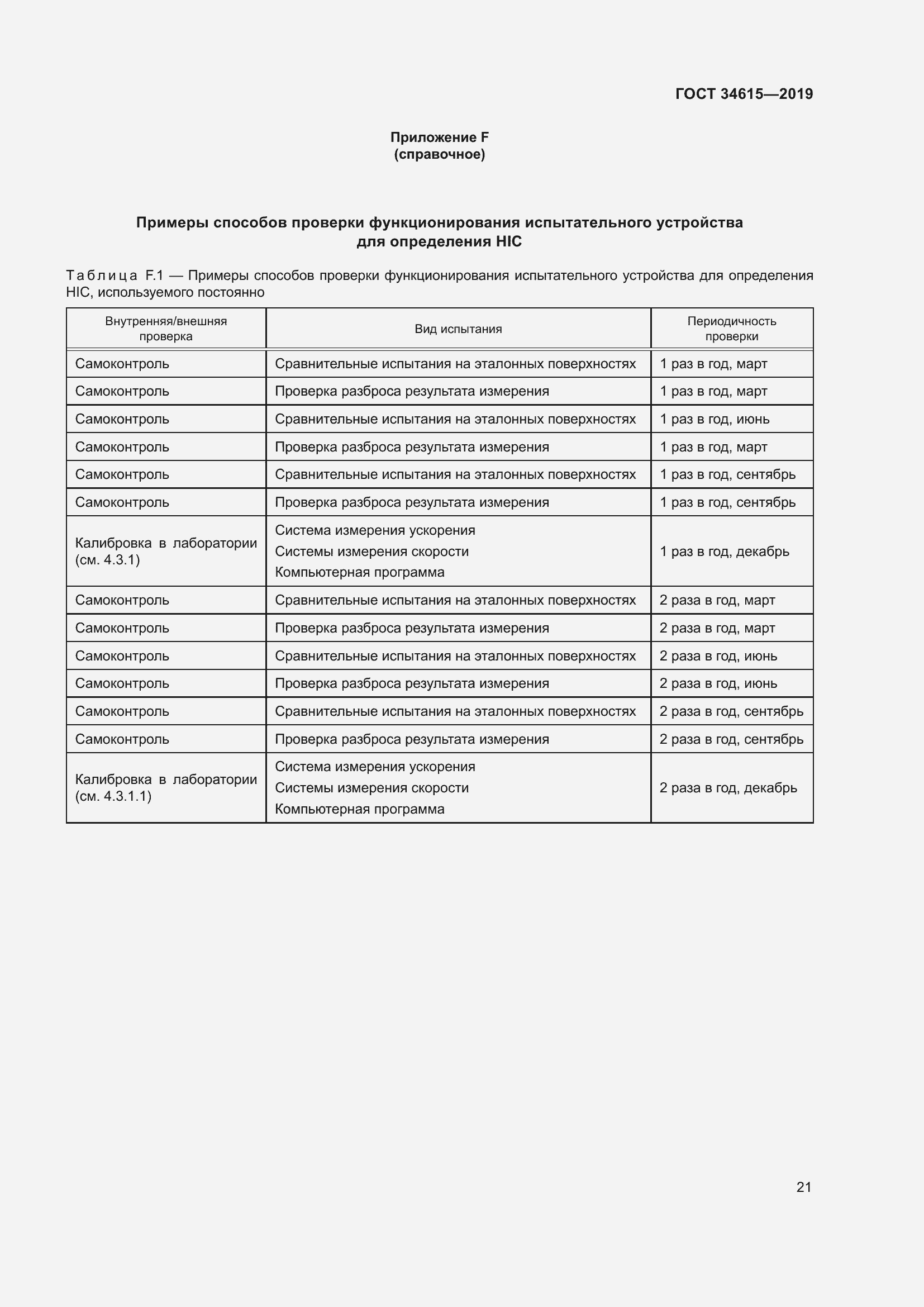 Страница 27 ГОСТ 34615-2019