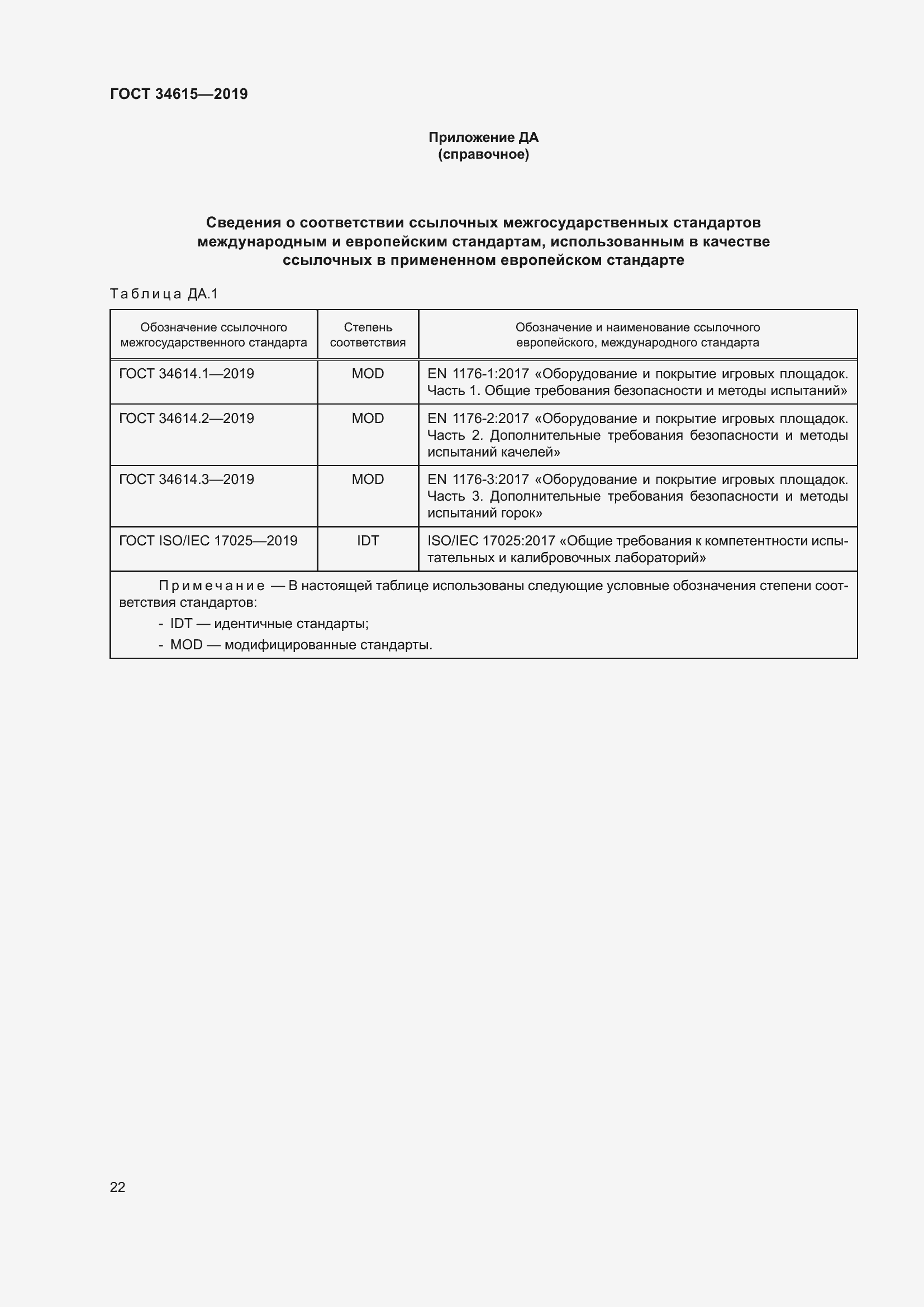 Страница 28 ГОСТ 34615-2019