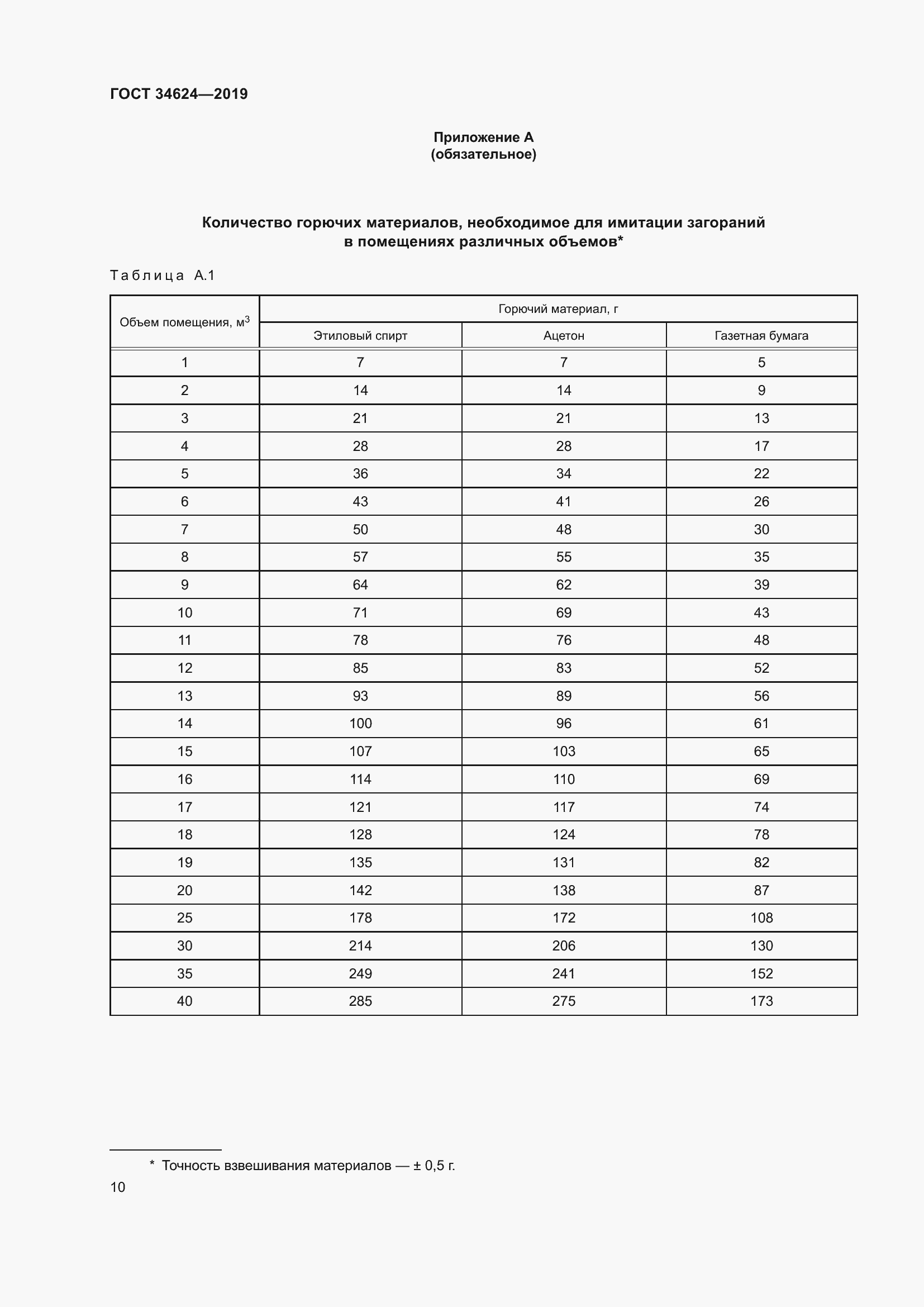 Страница 15 ГОСТ 34624-2019