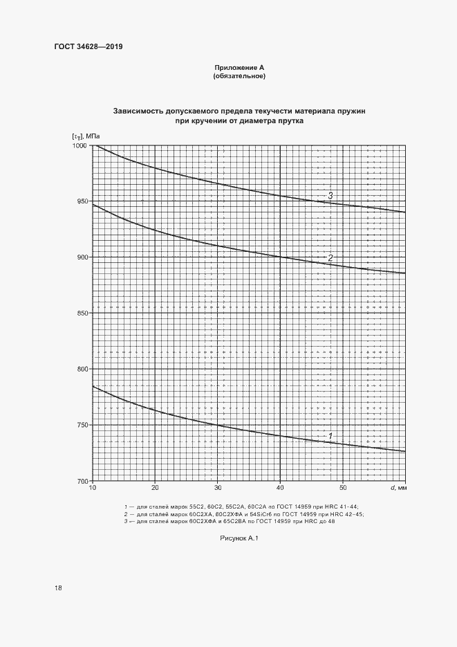 Страница 23 ГОСТ 34628-2019