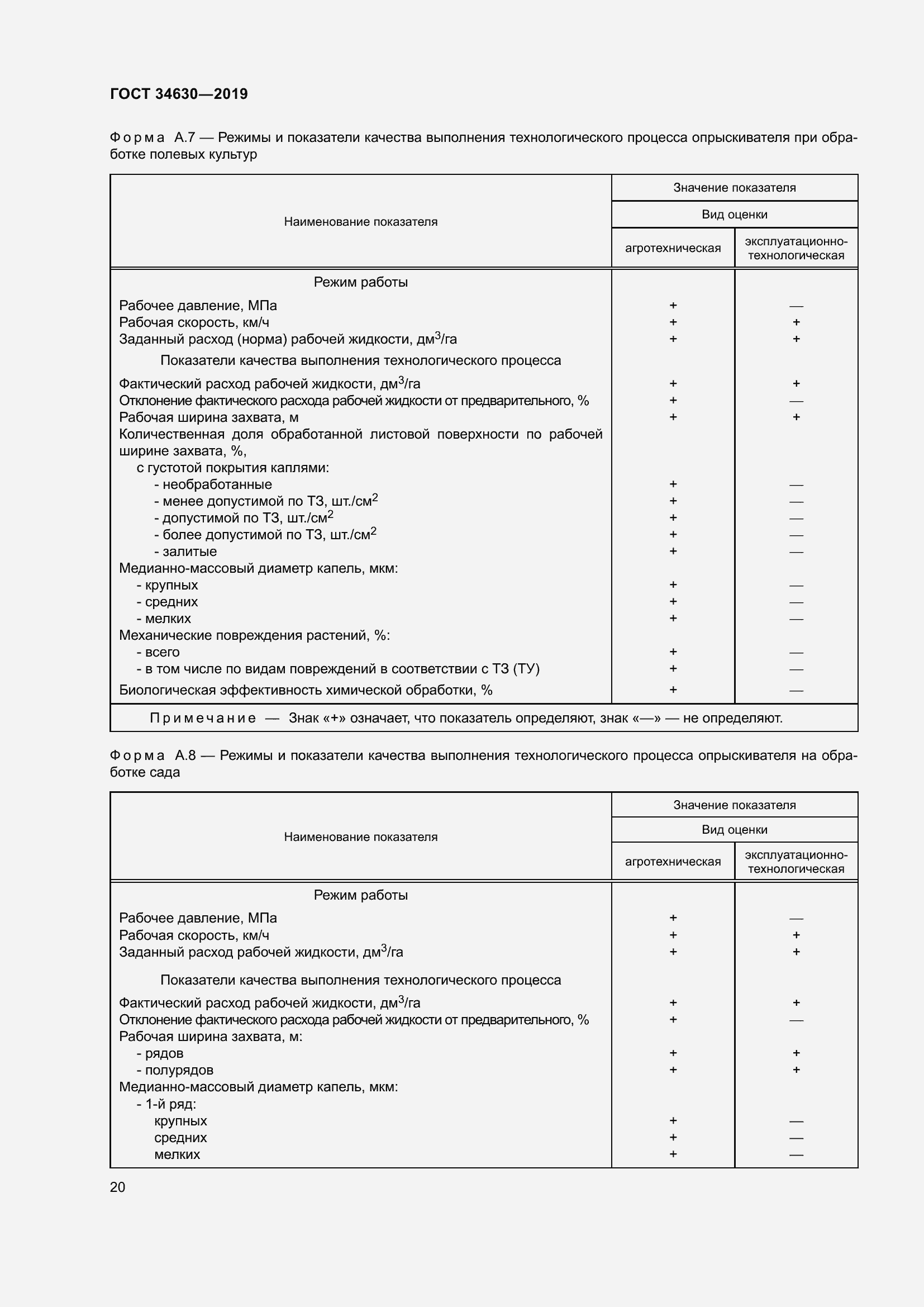 Страница 26 ГОСТ 34630-2019