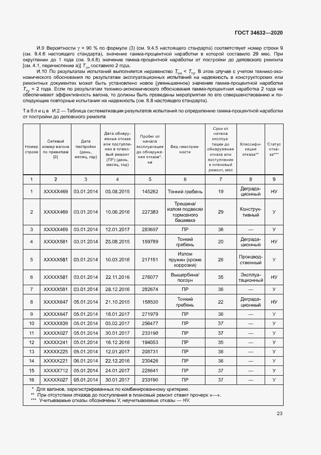 Страница 28 ГОСТ 34632-2020