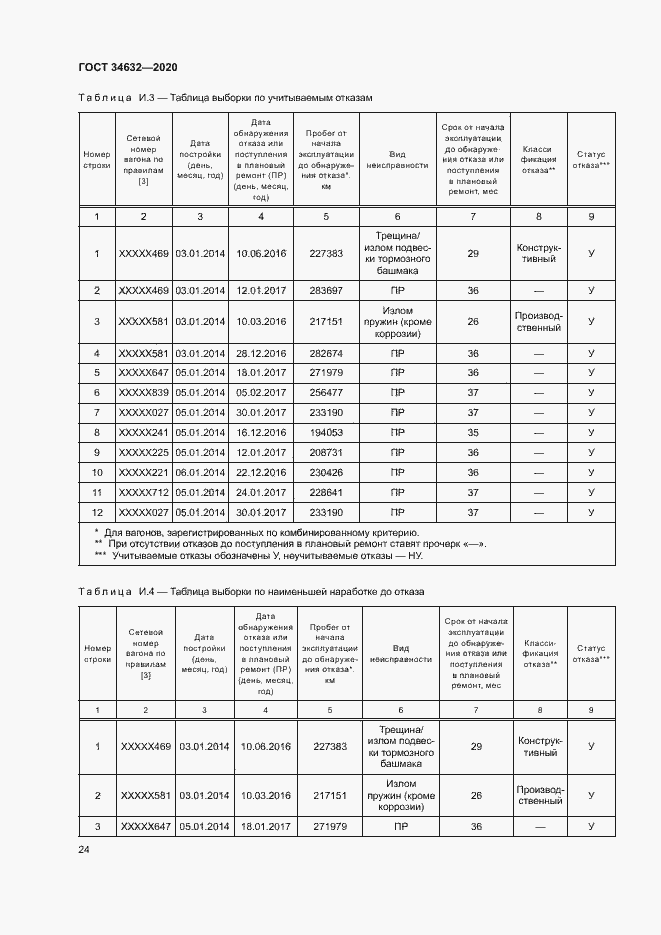 Страница 29 ГОСТ 34632-2020