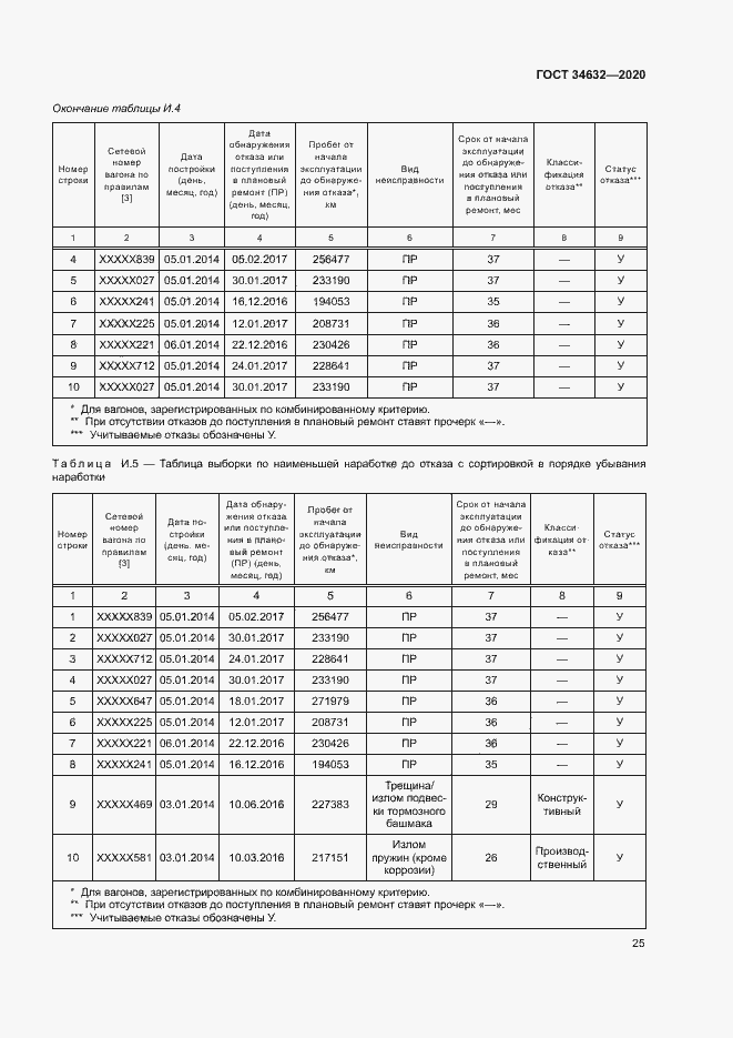 Страница 30 ГОСТ 34632-2020