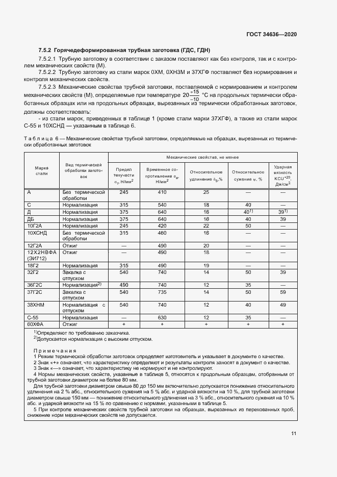 Страница 15 ГОСТ 34636-2020