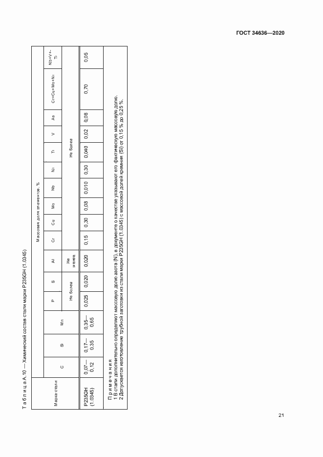 Страница 25 ГОСТ 34636-2020