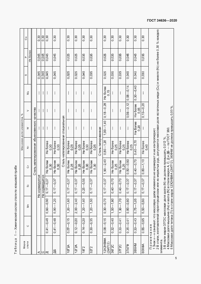 Страница 9 ГОСТ 34636-2020