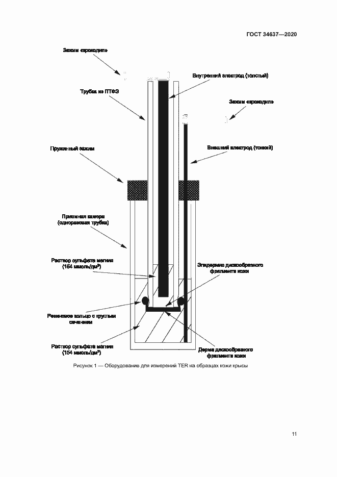 Страница 15 ГОСТ 34637-2020