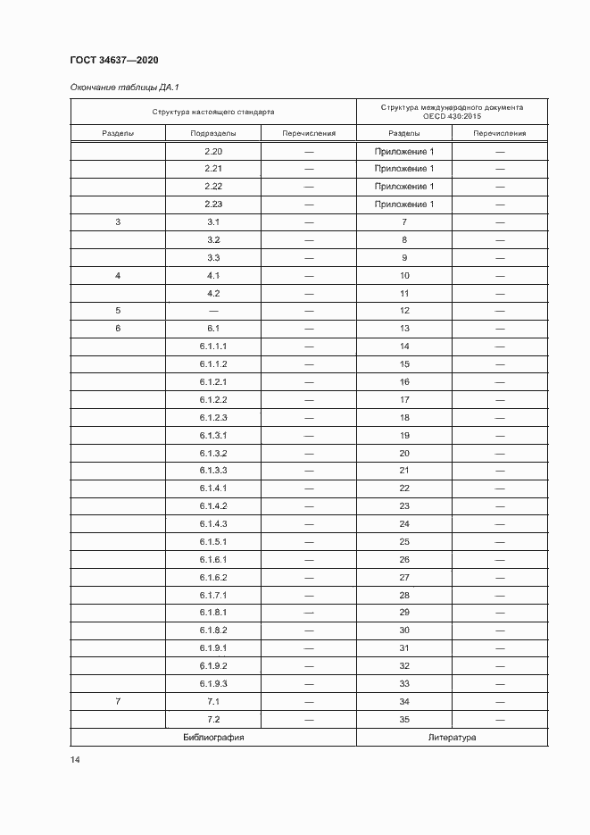 Страница 18 ГОСТ 34637-2020
