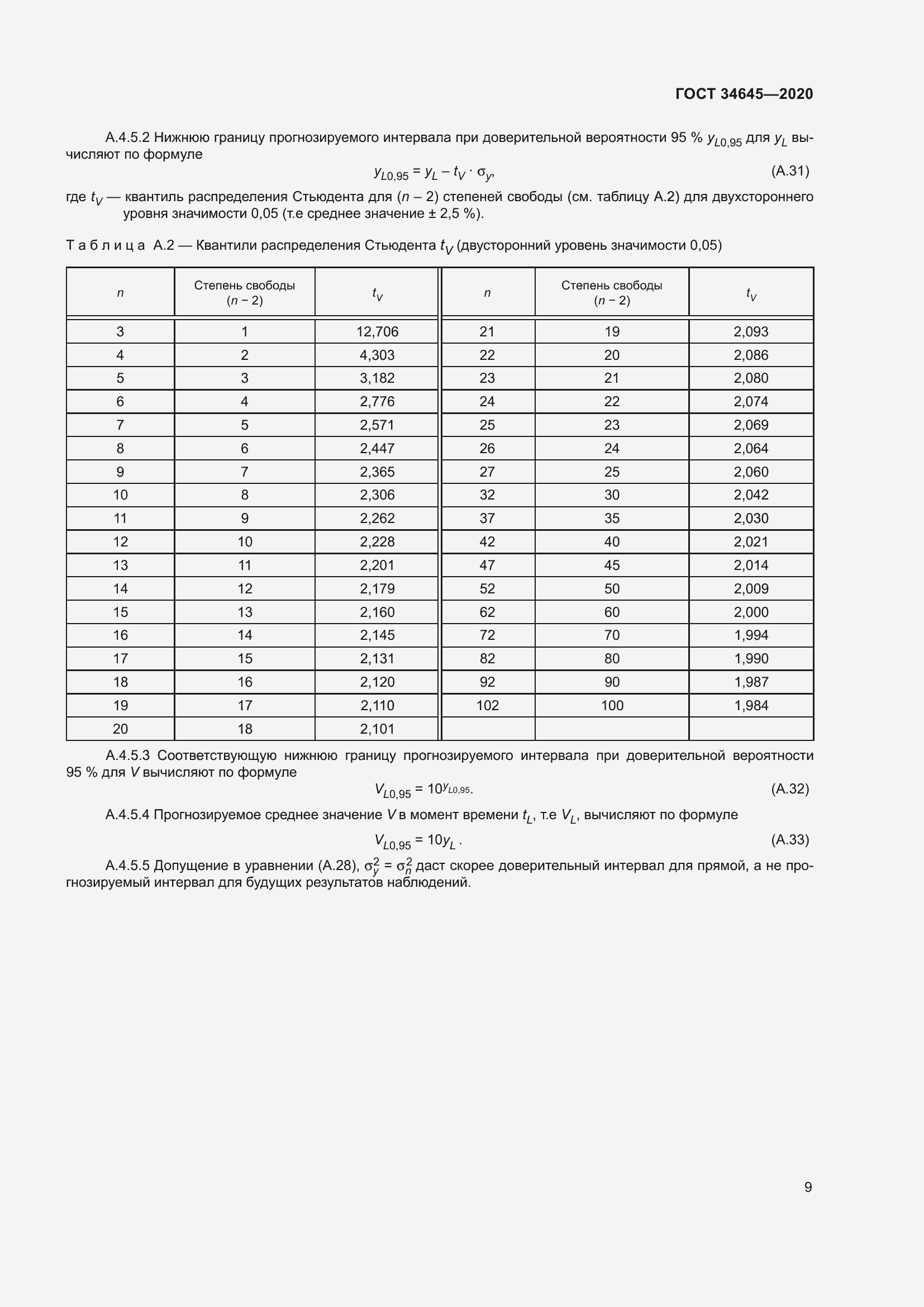 Страница 16 ГОСТ 34645-2020