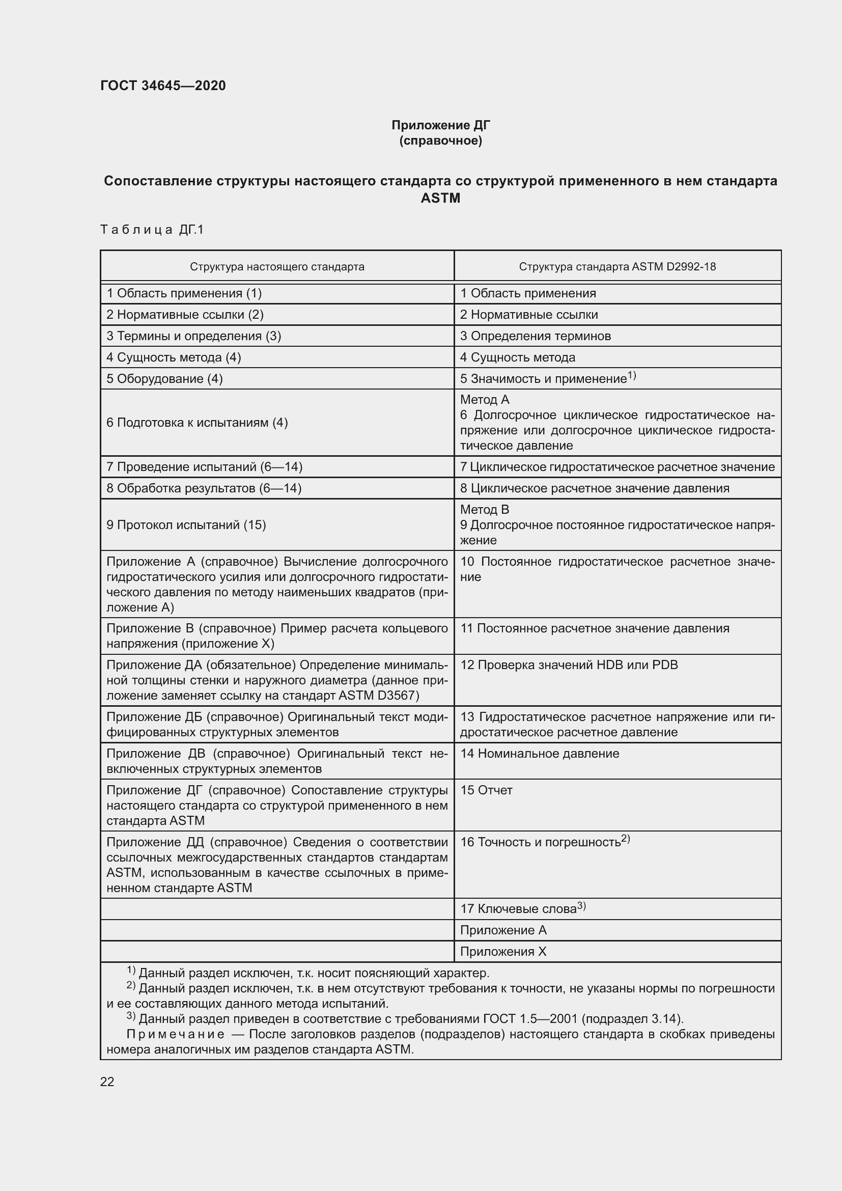 Страница 29 ГОСТ 34645-2020