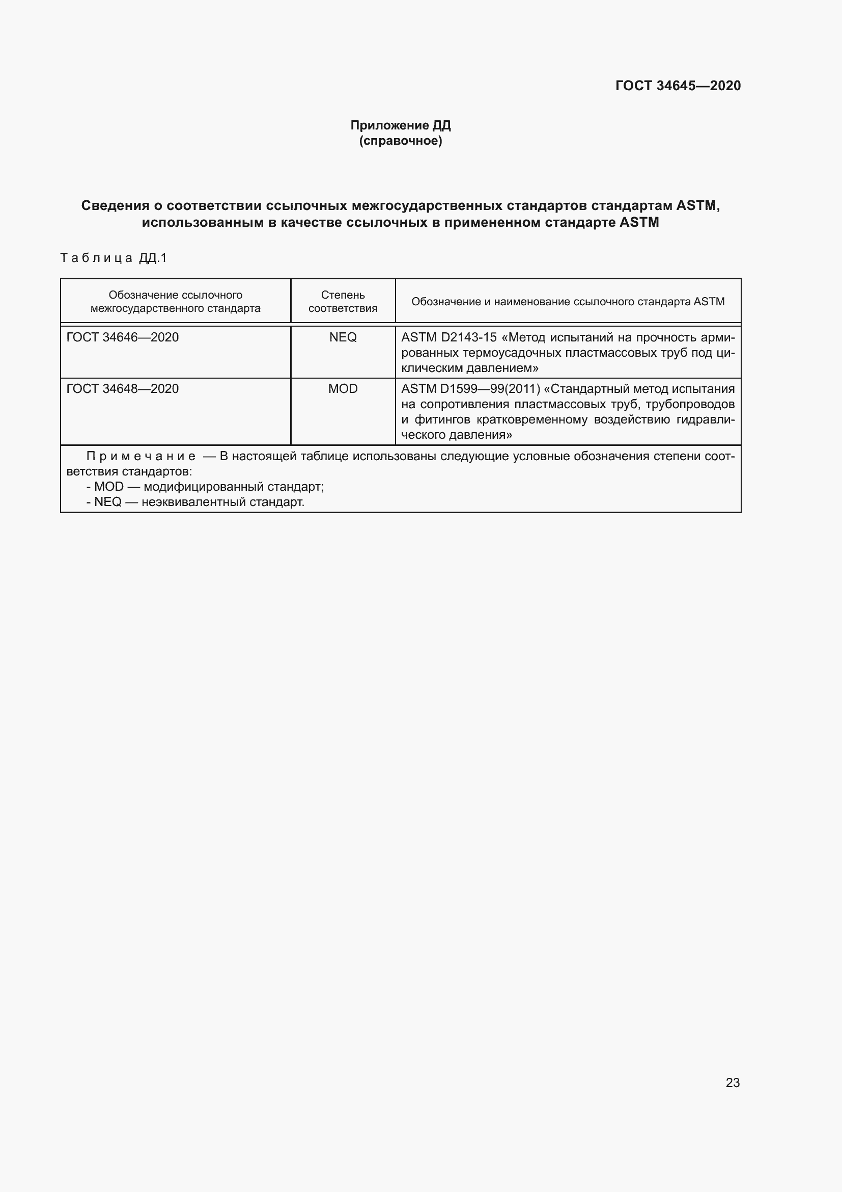 Страница 30 ГОСТ 34645-2020