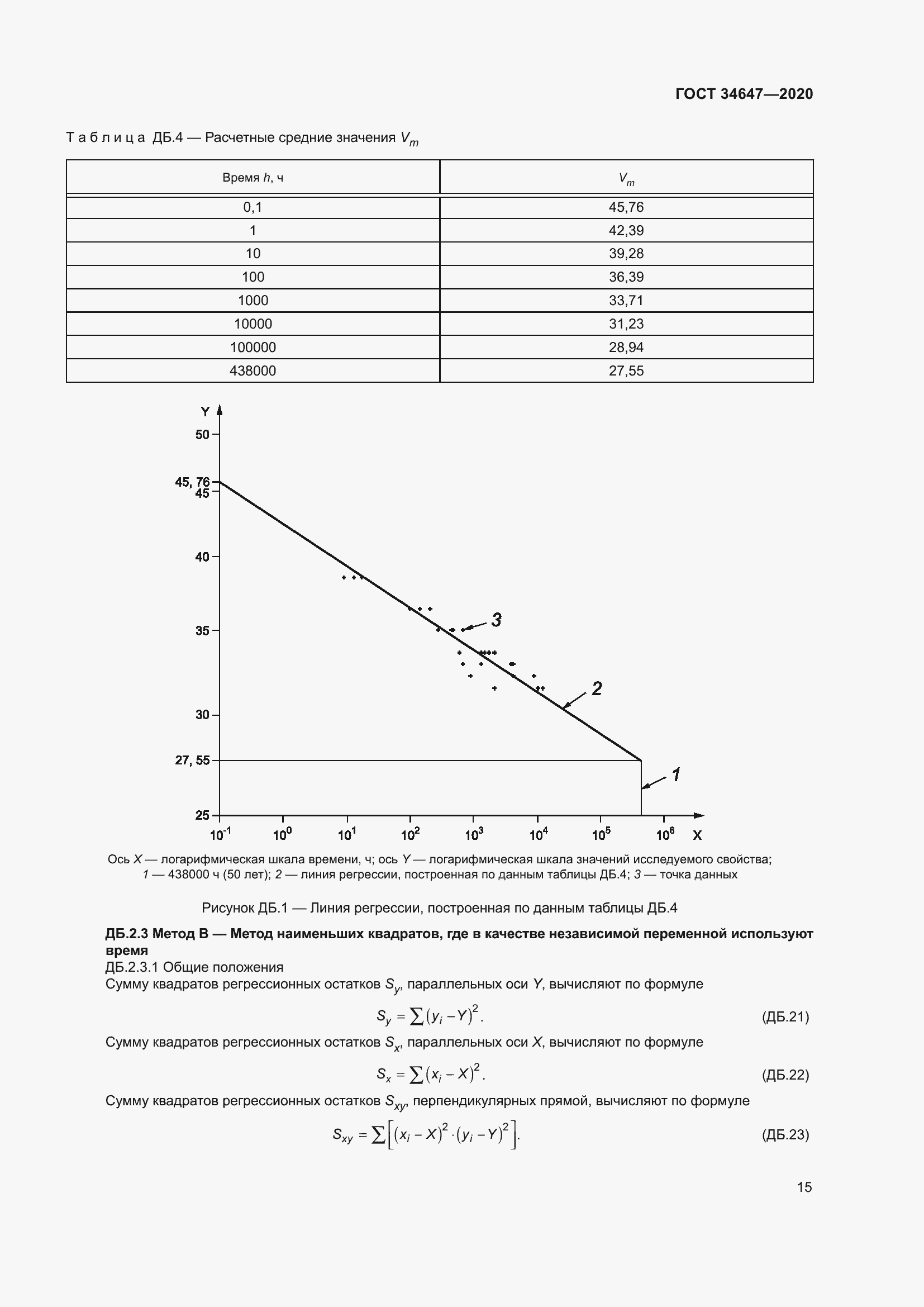 Страница 22 ГОСТ 34647-2020